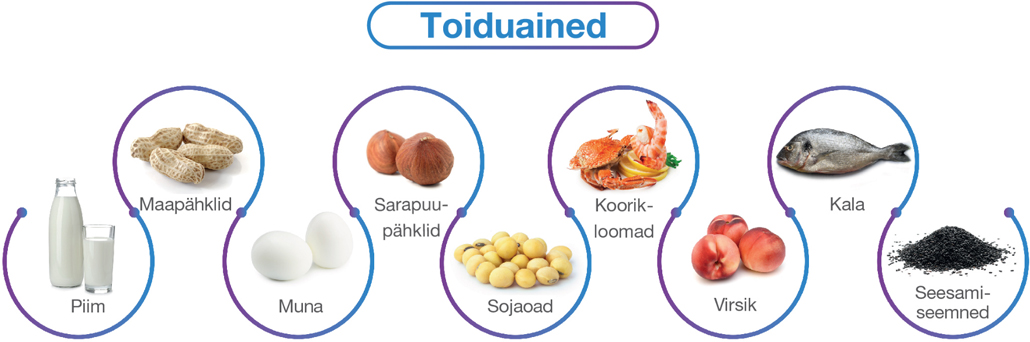 Allergeenid: toiduained (pähklid, koorikloomad, kala, muna), mürgid (putukamürgid), ravimid (käsimüügi või retseptiravimid).